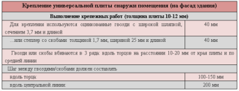 Монтаж универсальной плиты для ремонта Isoplaat Монтаж универсальной плиты для ремонта изоплат