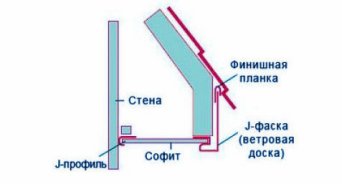 Угол наружный для сайдинга купить Угол наружный для сайдинга купить