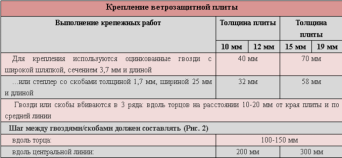Крепление ветрозащитной плиты Стейко Крепление ветрозащитной плиты Стейко