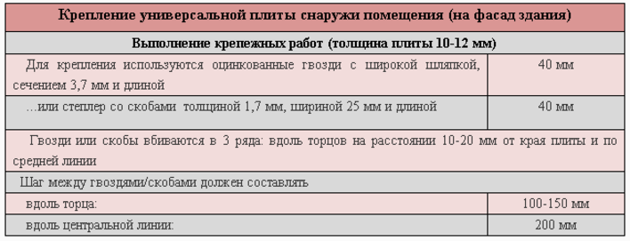 Монтаж универсальной плиты для ремонта Isoplaat Монтаж универсальной плиты для ремонта изоплат