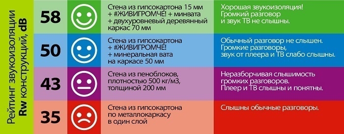 Звукоизоляция ЖивиГромче Звукоизоляция ЖивиГромче