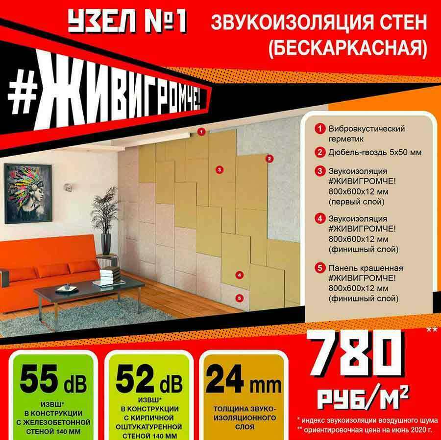 Звукоизоляция стен ЖивиГромче! Звукоизоляция стен ЖивиГромче!