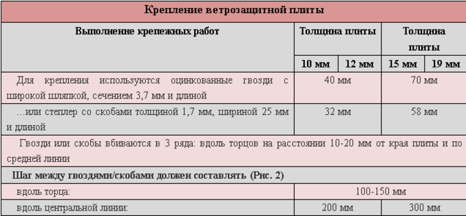 Крепление ветрозащитной плиты Стейко Крепление ветрозащитной плиты Стейко