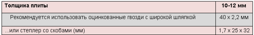 Схема крепления универсальной плиты для ремонта изоплат Схема крепления универсальной плиты для ремонта изоплат