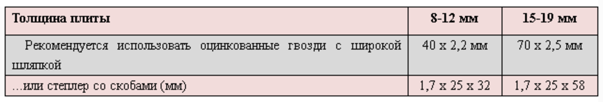 Схема крепления ветрозащитной плиты Стейко Q1Z Схема крепления ветрозащитной плиты Стейко Q1Z