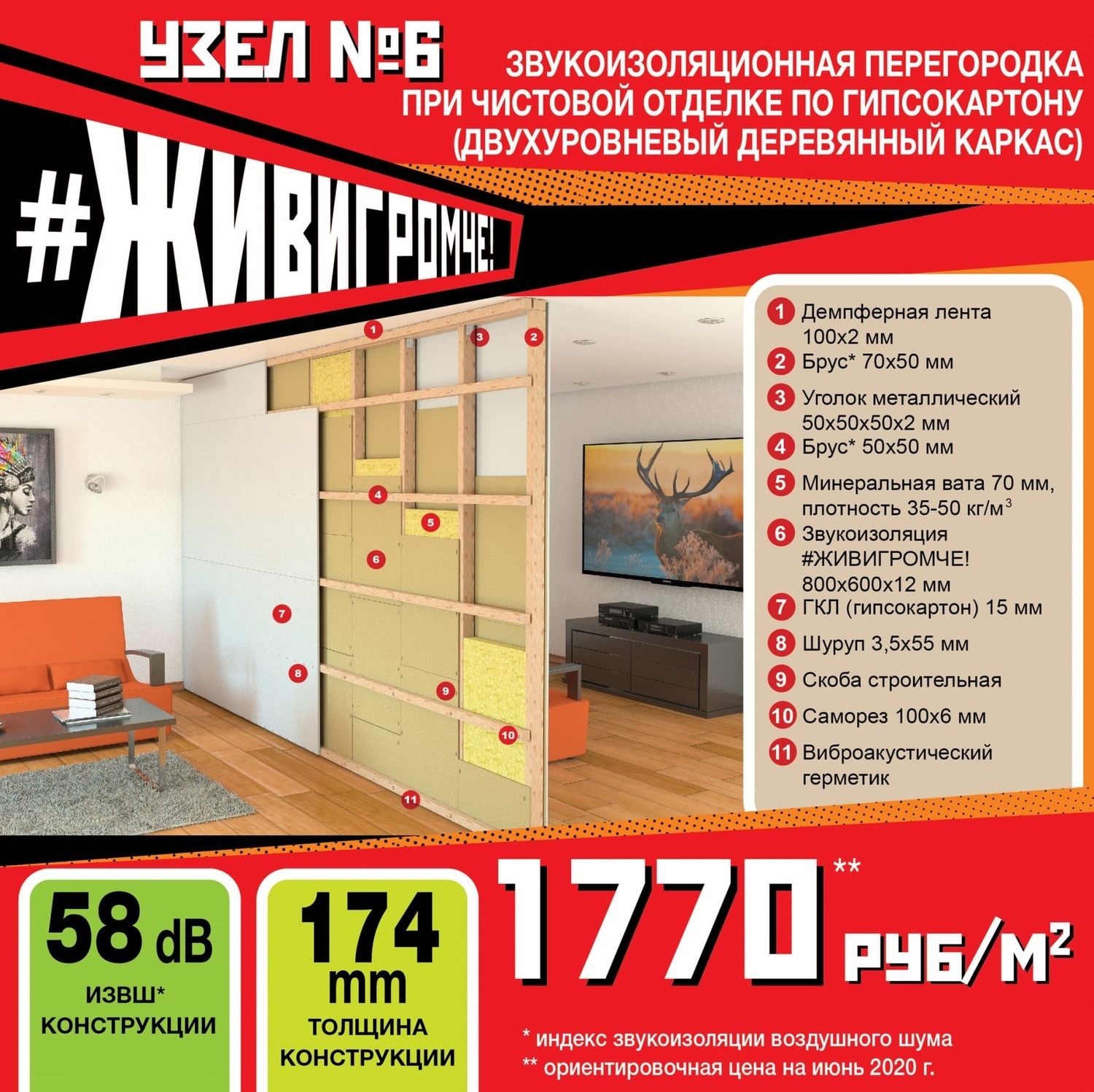 Узел 6. ЗВУКОИЗОЛЯЦИОННАЯ ПЕРЕГОРОДКА ПРИ ЧИСТОВОЙ ОТДЕЛКЕ ПО ГИПСОКАРТОНУ (ДВУХУРОВНЕВЫЙ ДЕРЕВЯННЫЙ КАРКАС) Узел 6. ЗВУКОИЗОЛЯЦИОННАЯ ПЕРЕГОРОДКА ПРИ ЧИСТОВОЙ ОТДЕЛКЕ ПО ГИПСОКАРТОНУ (ДВУХУРОВНЕВЫЙ ДЕРЕВЯННЫЙ КАРКАС)